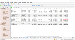 Accounts by Name